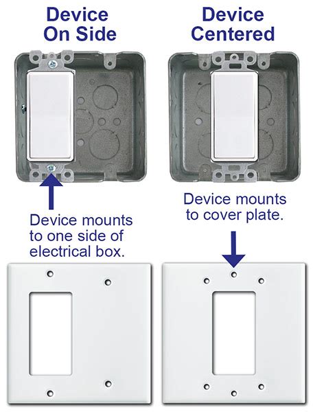 surface mount double pole junction box for light switch|centered switch box installation.